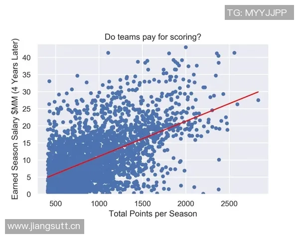 NBA球员赛季得分与助攻数据关联性及表现差异分析研究