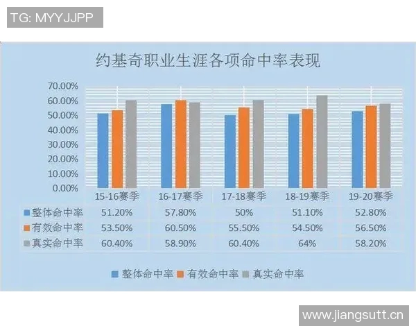 深度解析约基奇近期表现及未来发展趋势全方位预测