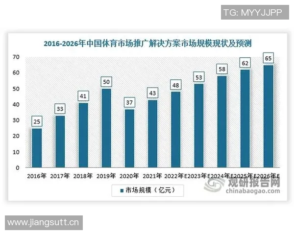 中国主要城市热门体育赛事票价现状与消费者支付意愿调查分析 中国主要城市热门体育赛事票价现状与消费者支付意愿调查分析